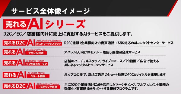 売れるAIシリーズの概要