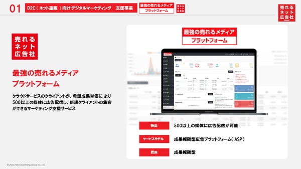 売れるメディアプラットフォームの概要図