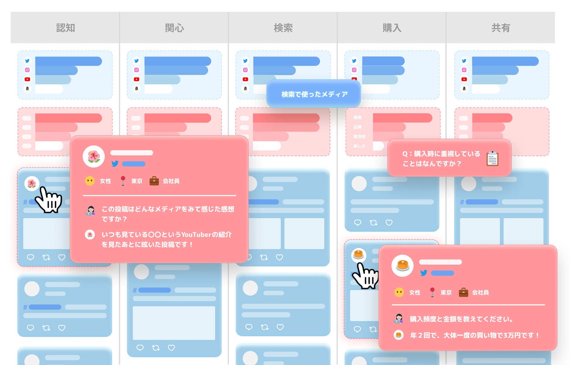 スパイスボックス Sns オンライン定性調査で作るカスタマージャーニー作成サービス Loview Customer Journey の提供を開始 株式会社スパイスボックスのプレスリリース スパイスボックス Sns オンライン定性調査で作るカスタマージャーニー作成サービス Loview Customer Journey の提供を開始 株式会社スパイスボックスのプレスリリース