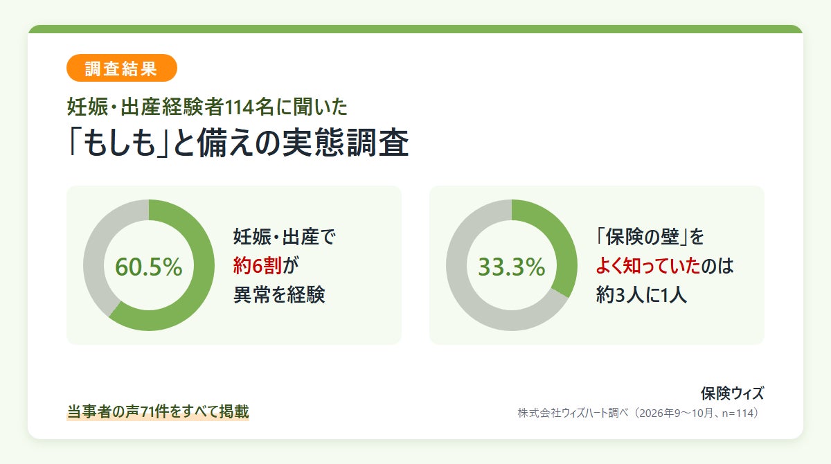 エアロエントリー、バウンダリ行政書士法人と業務提携