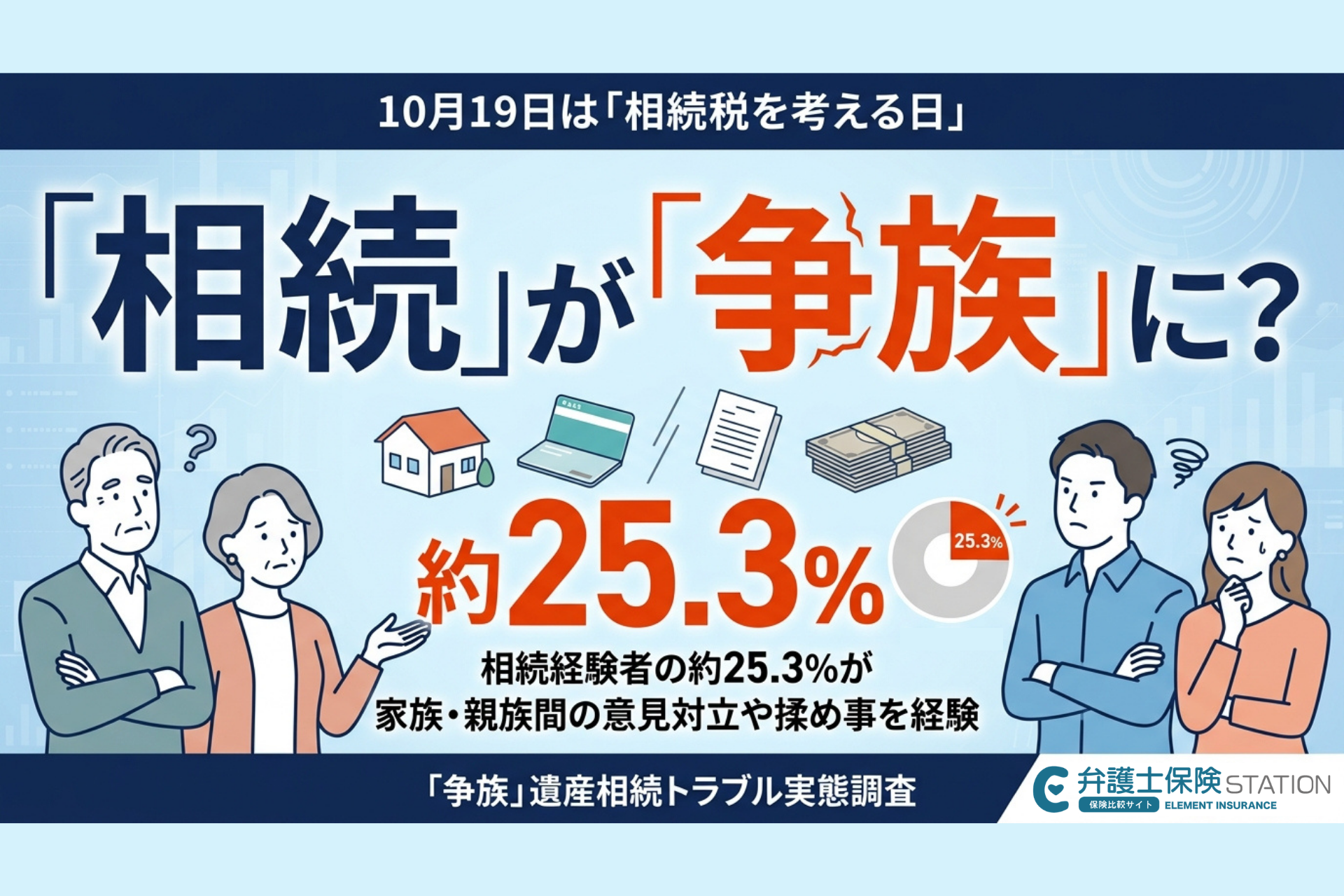 「相続」が「争族」に？相続経験者の約25.3％が家族・親族間の意見対立や揉め事を経験 原因の約73.7％が「遺産の分け方・相続割合」