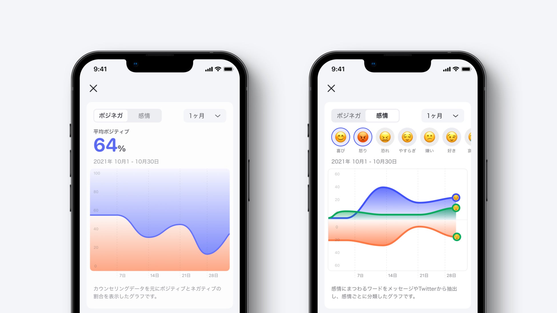 感情ダッシュボード画面
