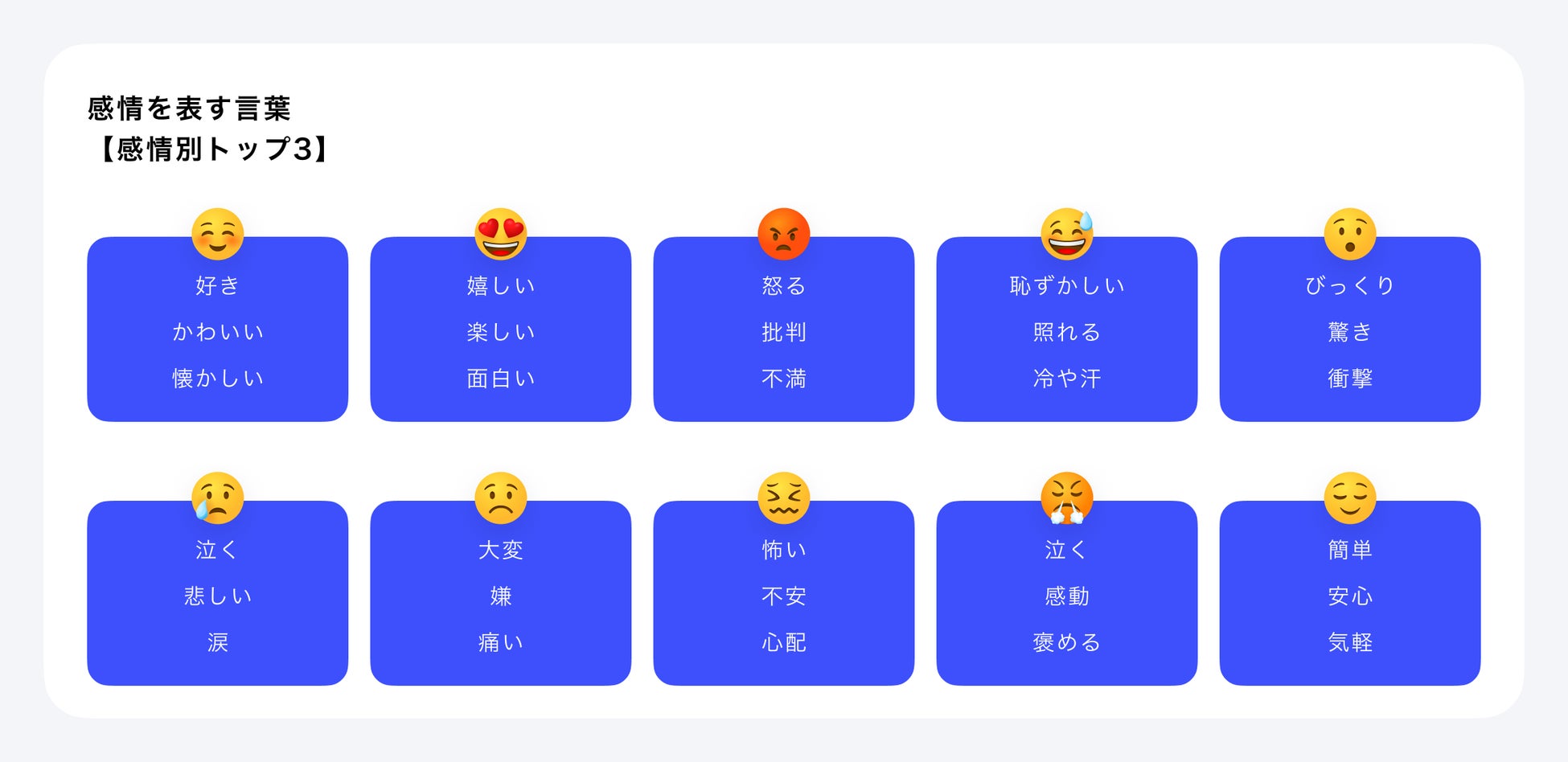 10種の感情で1年を振り返る Ai感情分析による 21みんなの感情ランキング を発表 株式会社unlaceのプレスリリース 10種の感情で1年を振り返る Ai感情分析による 21みんなの感情ランキング を発表 株式会社unlaceのプレスリリース