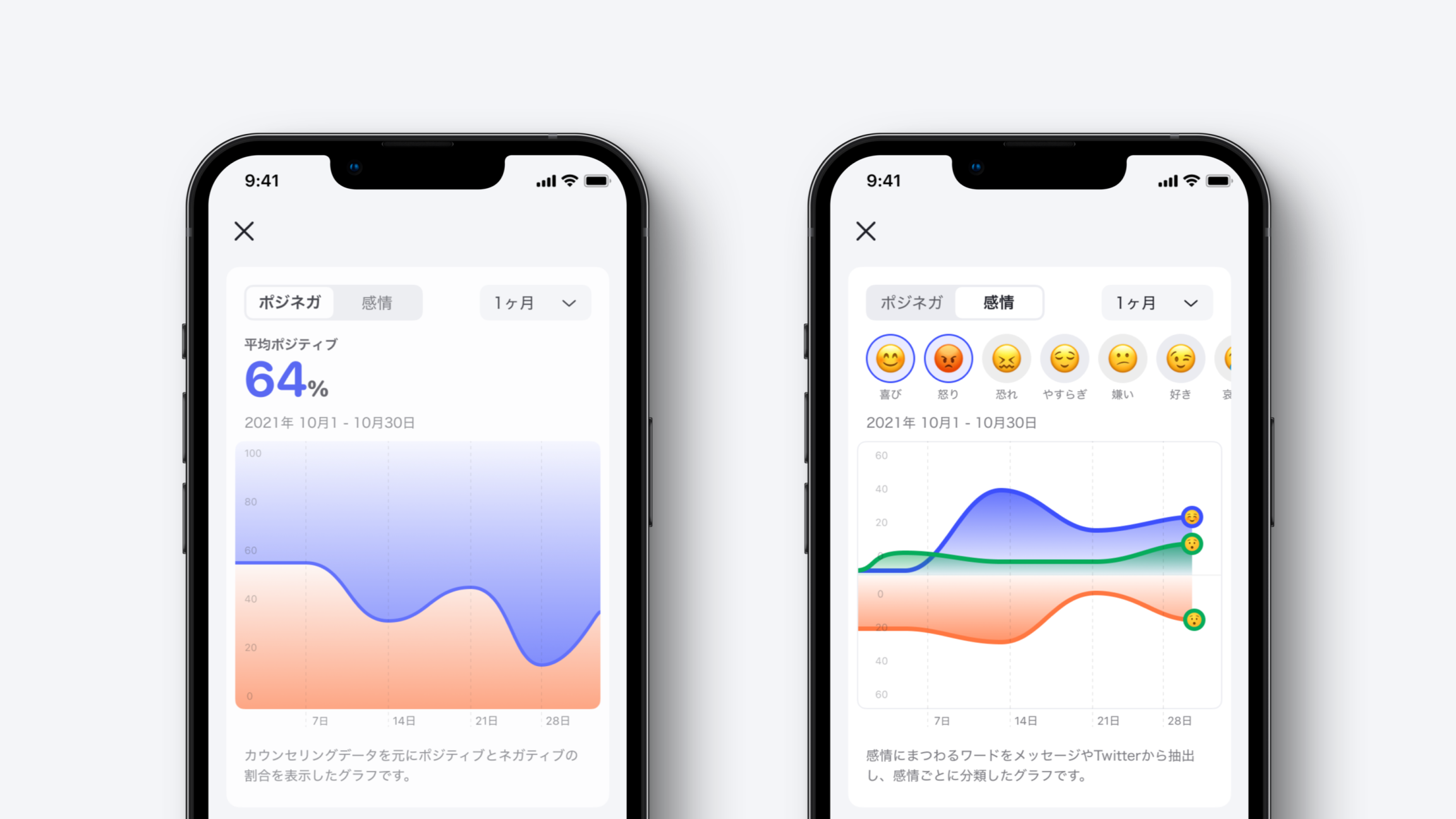 感情ダッシュボードイメージ