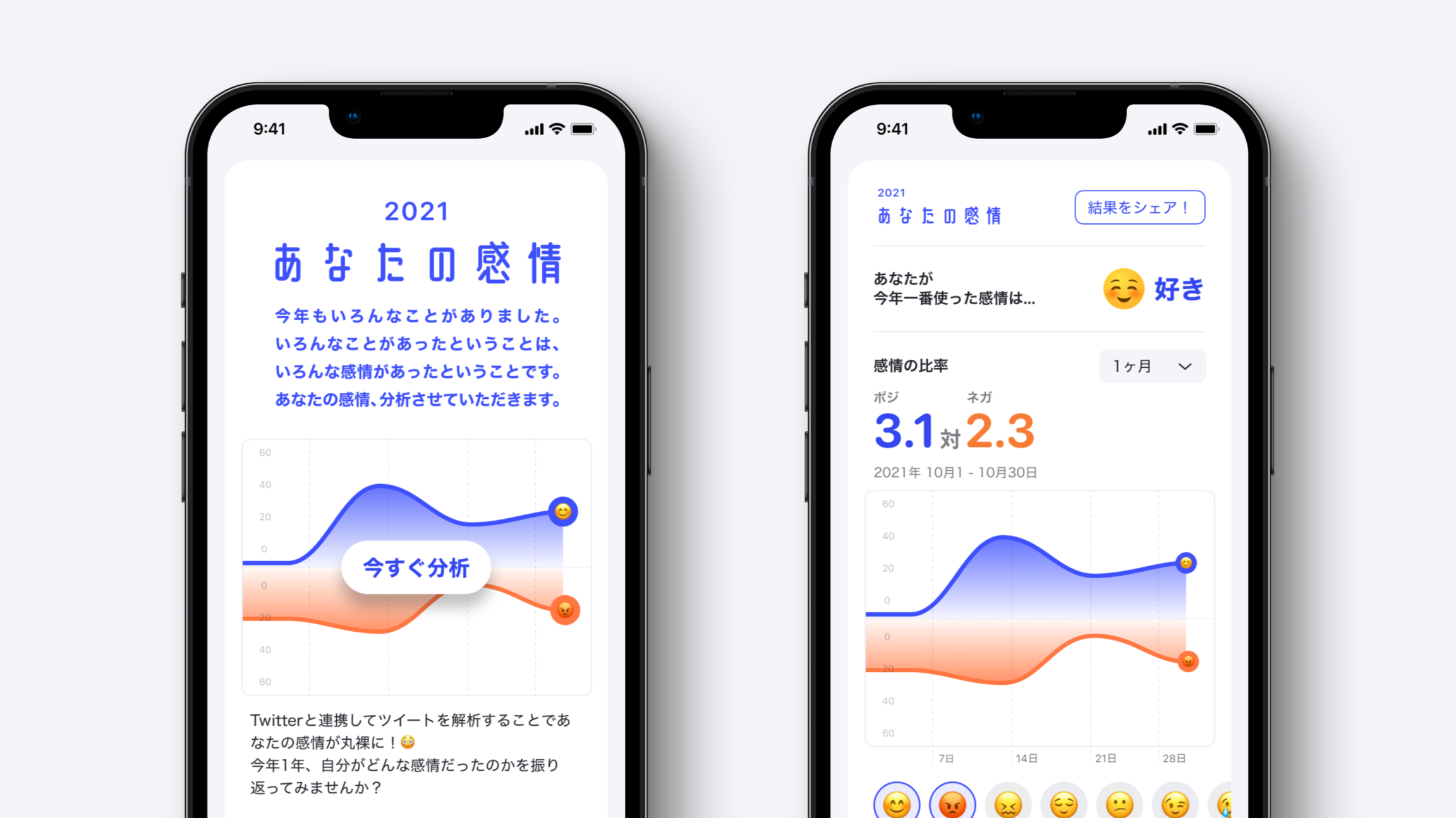 AI感情分析サービス「感情ダッシュボード」