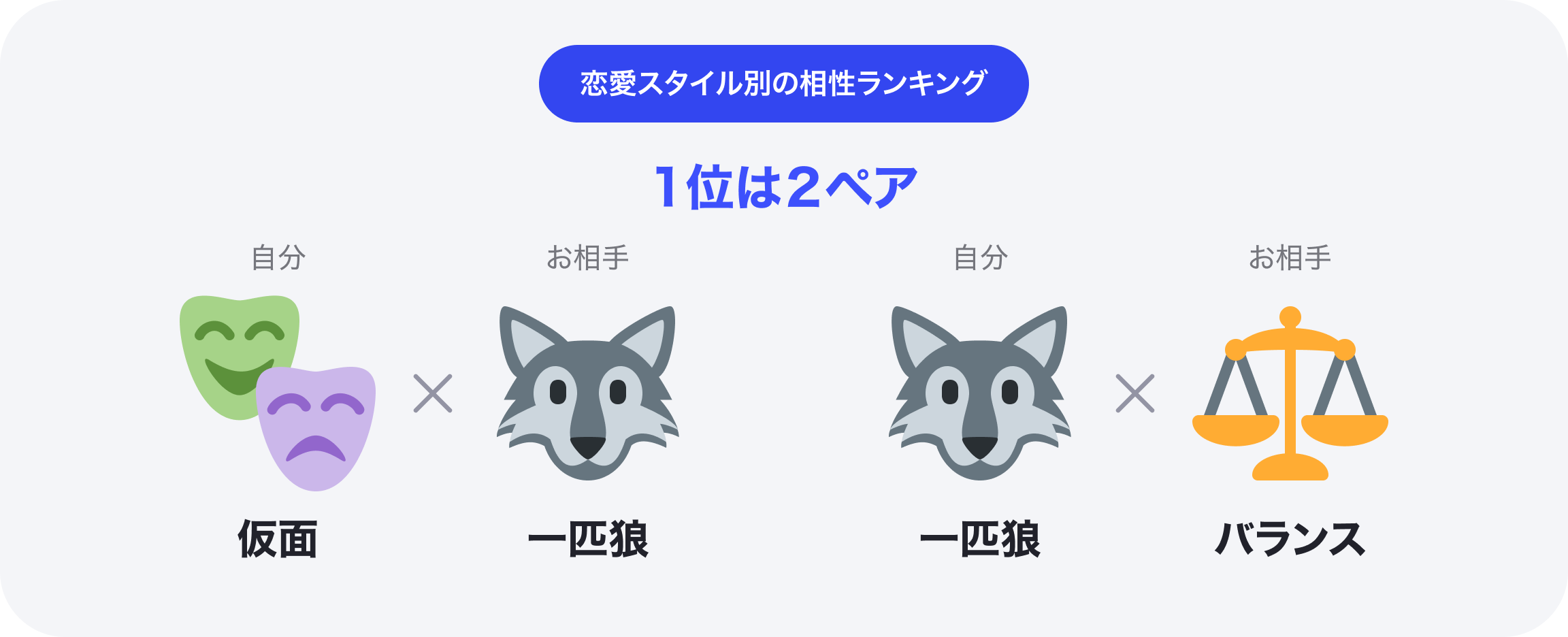 相性ランキング