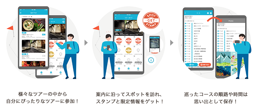 スマートフォン向けアプリ「スポットツアー」