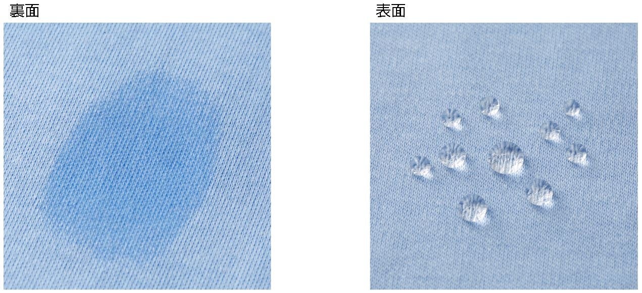 ※機能説明のイメージです。本アイテムの生地とは異なります