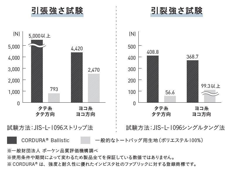 かぶせがとれる軽量ランドセル