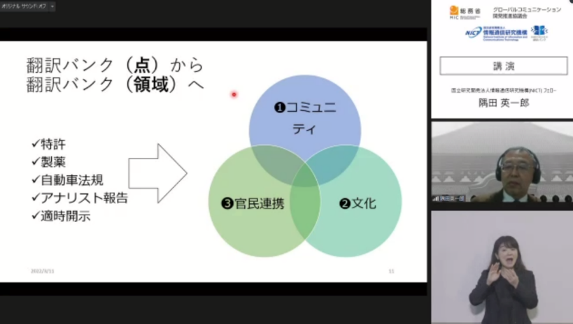 グローバルビジネスコミュニケーション研究 グローバルビジネス研修 - 異文化コミュニケーションの
