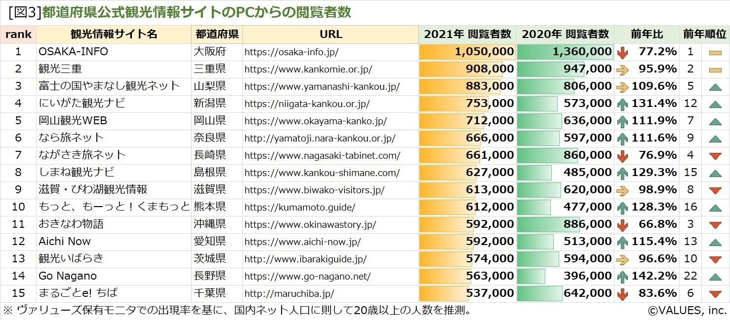 全国観光動向 都道府県別観光地入込客統計 平成１５年（度）/日本観光振興協会/日本観光協会（単行本） 最新の世界の観光動向は？【令和7年版観光白書 徹底解説（1