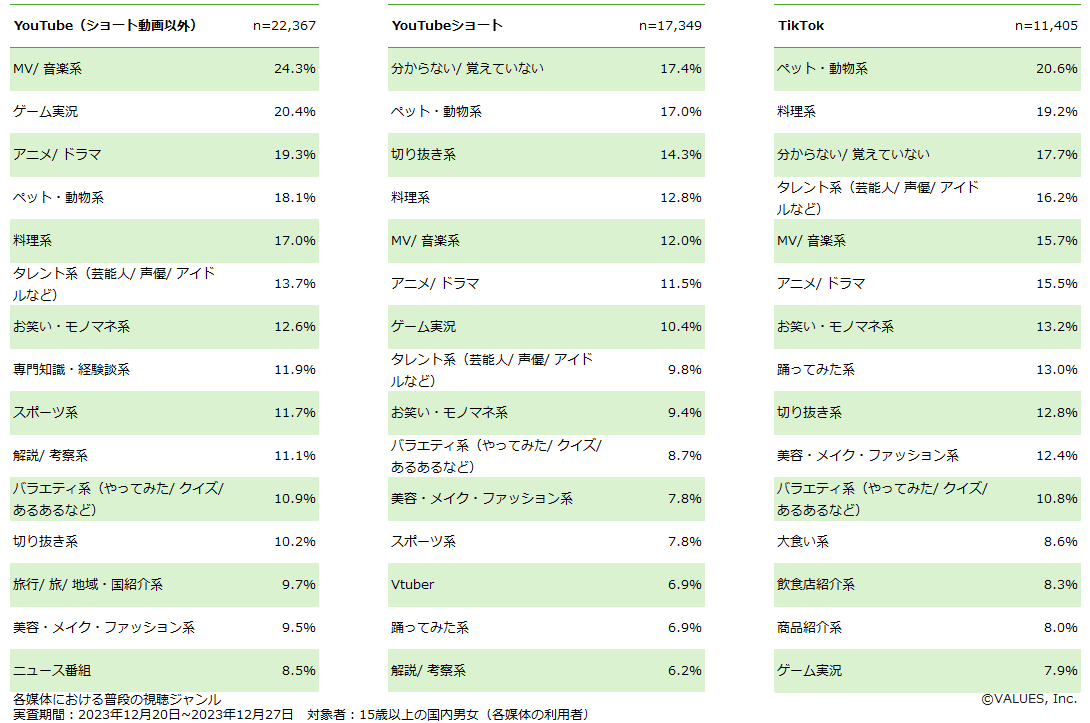 TUBE切り抜き21〜30 確認用 TUBE切り抜き21〜30 確認用