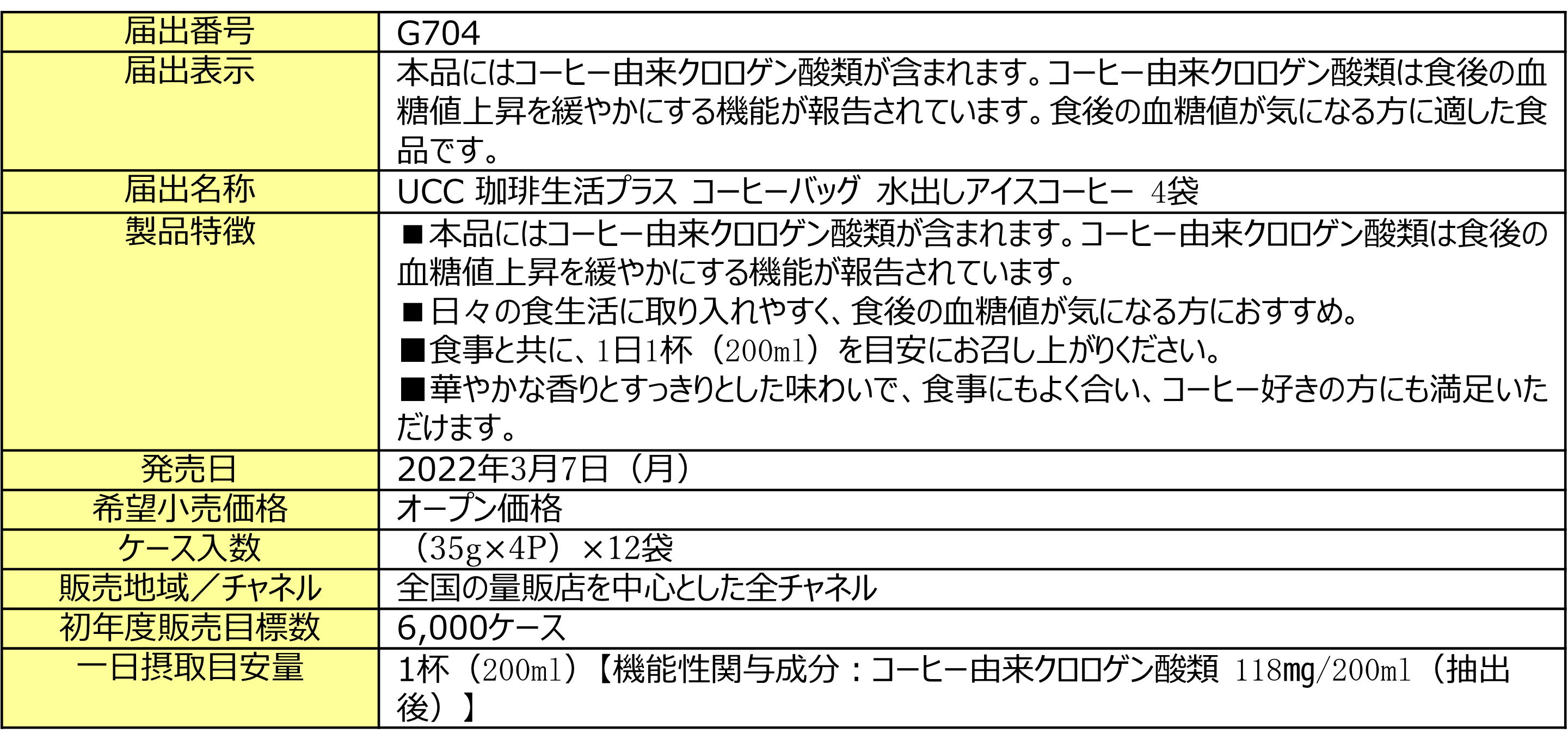 気になる食後の血糖値対策に レギュラーコーヒー100 無添加 機能性表示食品 Ucc 珈琲生活プラス シリーズ 2ラインアップ展開に Ucc上島珈琲 株式会社のプレスリリース