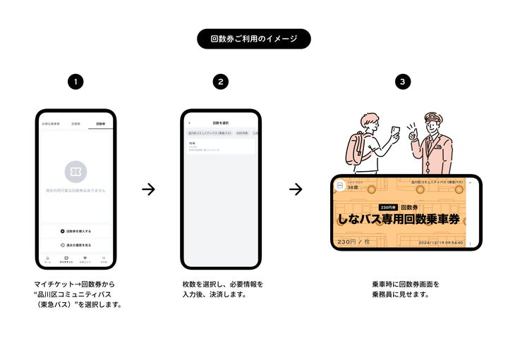 品川区コミュニティバス回数券を販売開始します | RYDE株式会社の 品川区コミュニティバス回数券を販売開始します | RYDE株式会社の