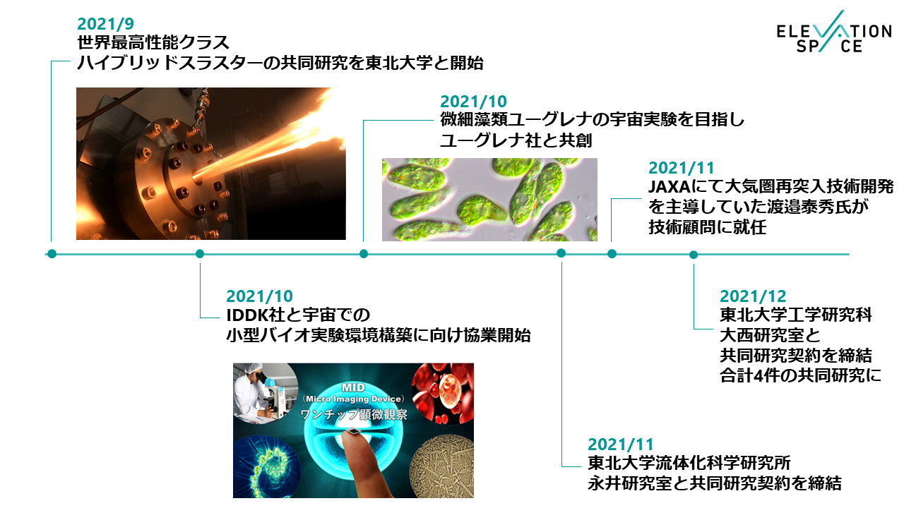 プレシードラウンド以降の主なイベント