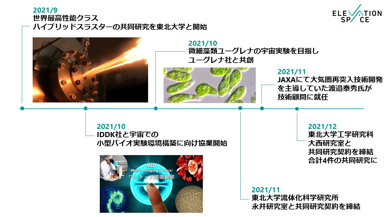 プレシードラウンド以降の主なイベント