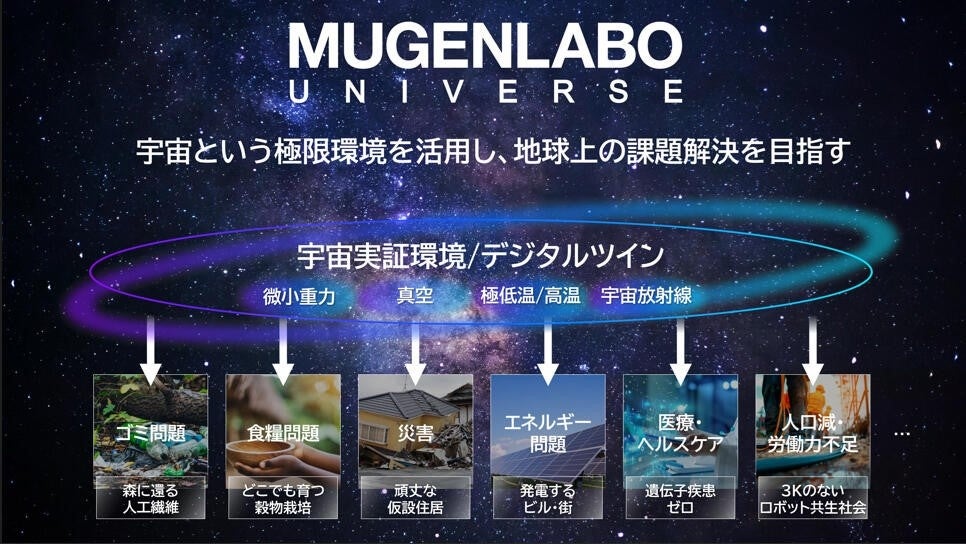 #『Cosmogony』　宇宙創造 74085-49-