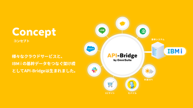 API-Bridgeコンセプト