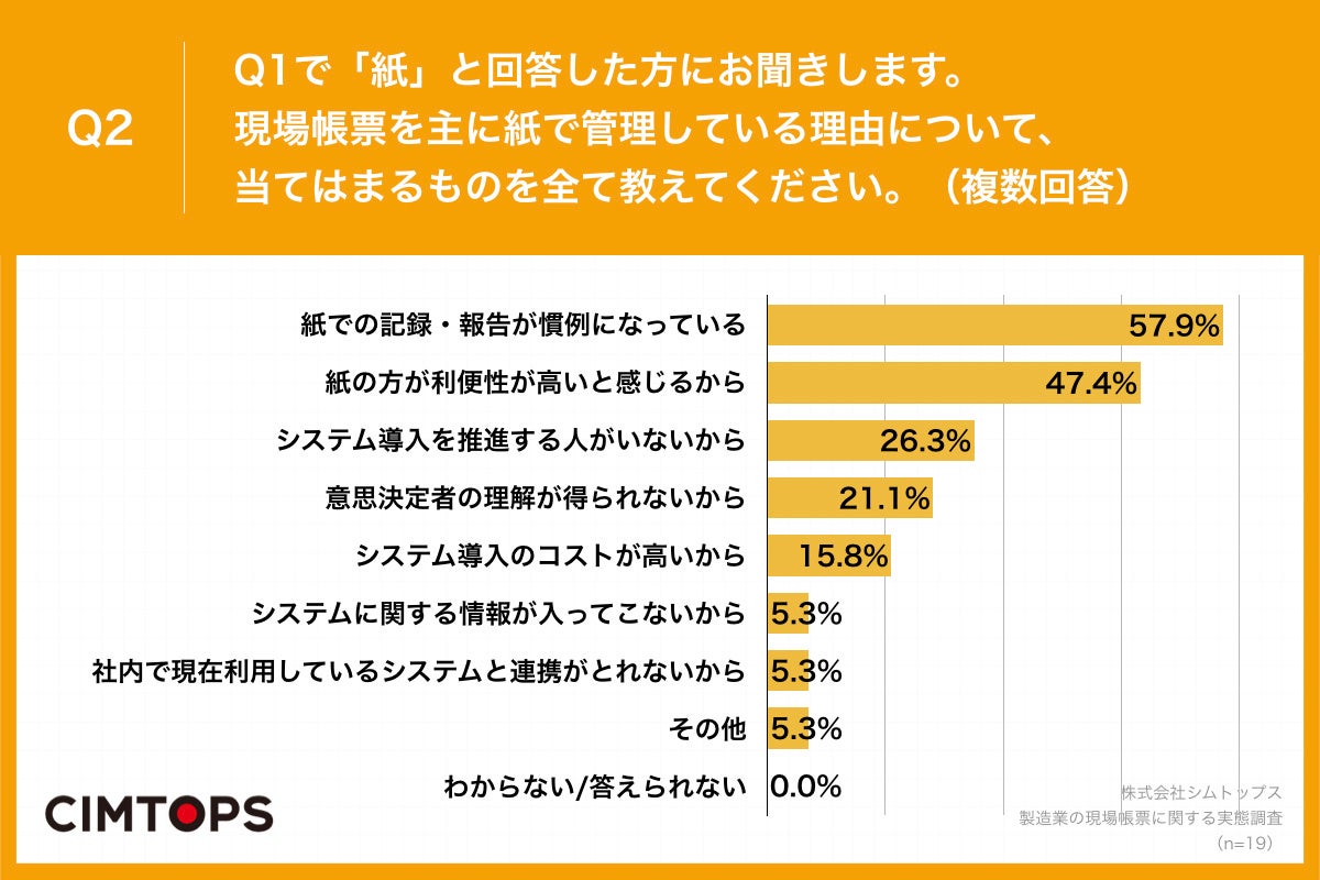 Q2.現場帳票を主に紙で管理している理由について、当てはまるものを全て教えてください。（複数回答）