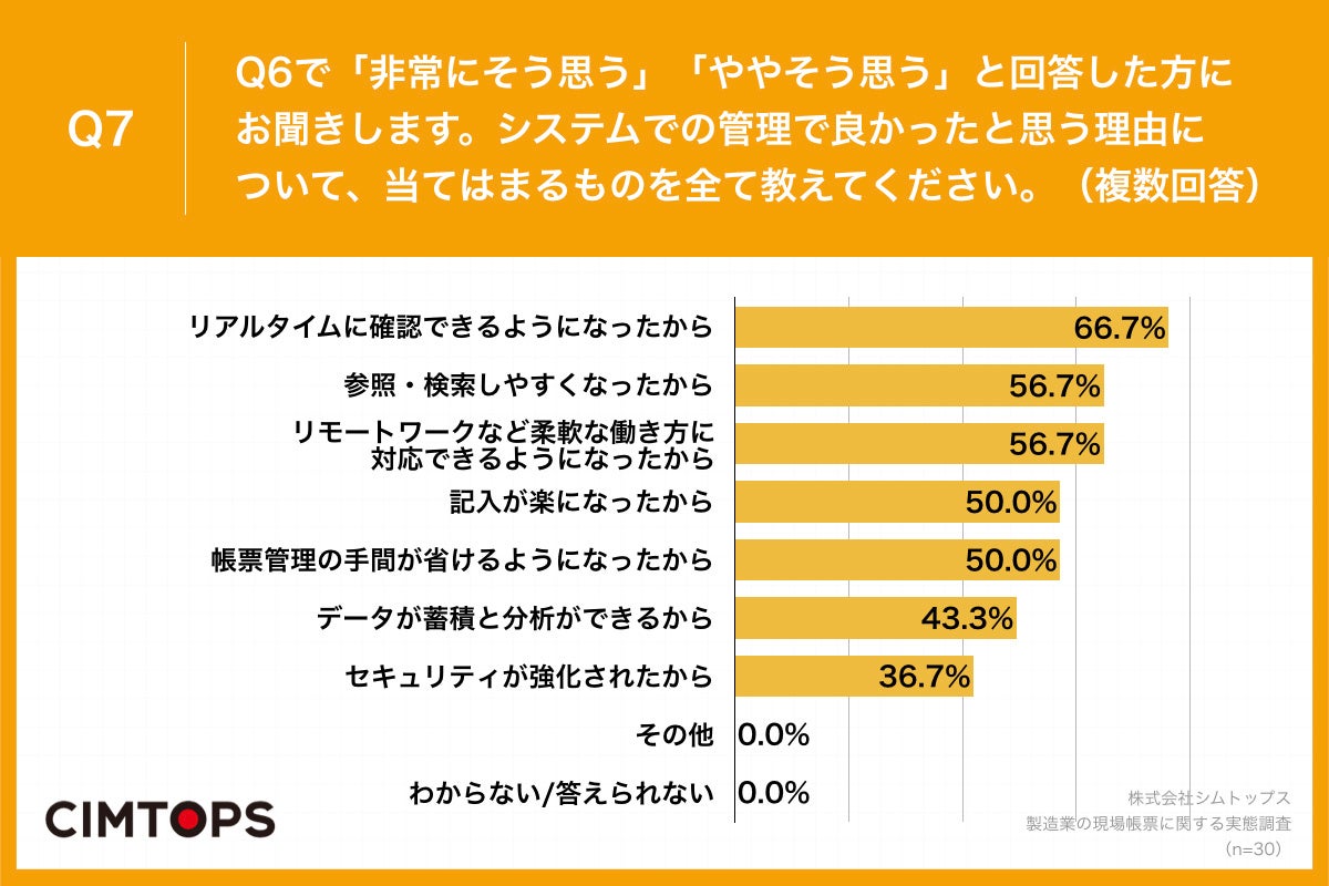 Q7.システムでの管理で良かったと思う理由について、当てはまるものを全て教えてください。（複数回答）