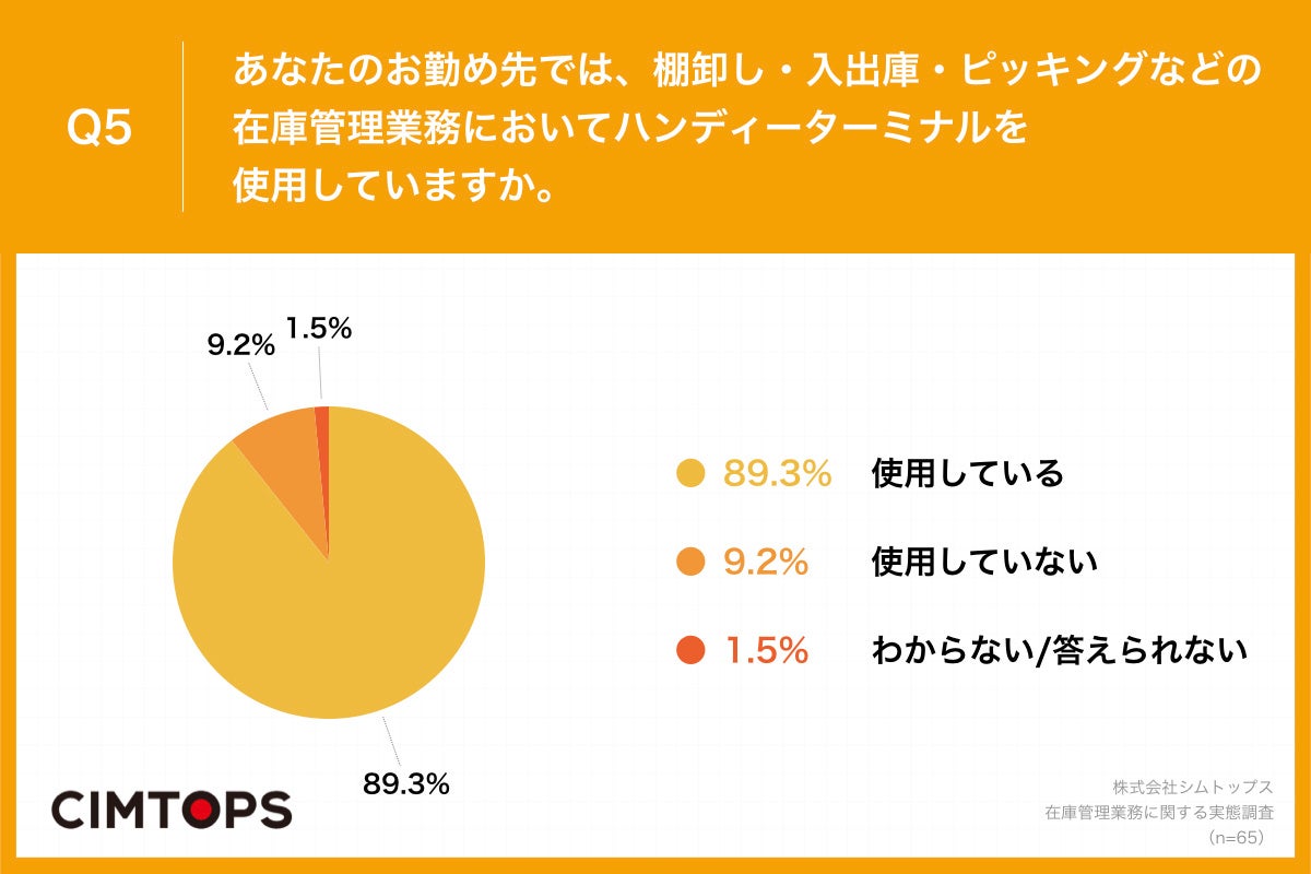 Q5.あなたのお勤め先では、棚卸し・入出庫・ピッキングなどの在庫管理業務においてハンディーターミナルを使用していますか。