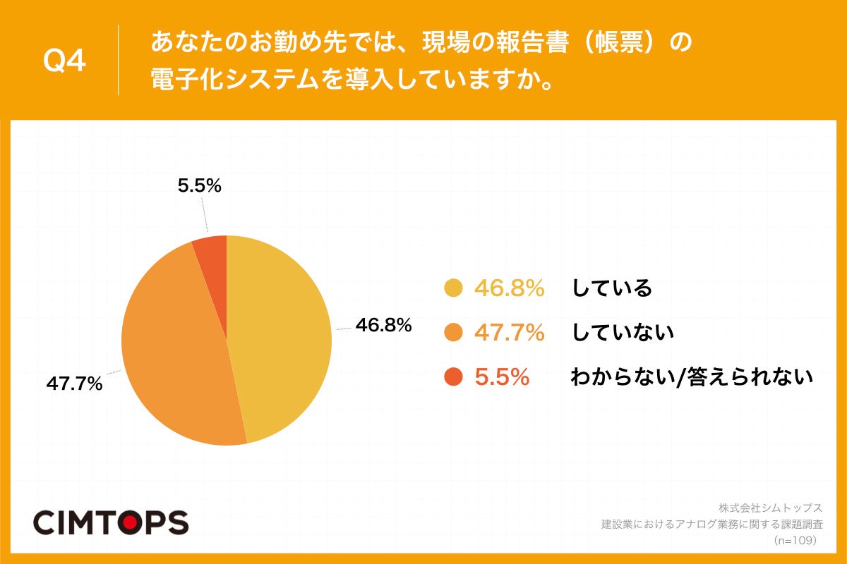 Q4.あなたのお勤め先では、現場の報告書(帳票)の電子化システムを導入していますか。