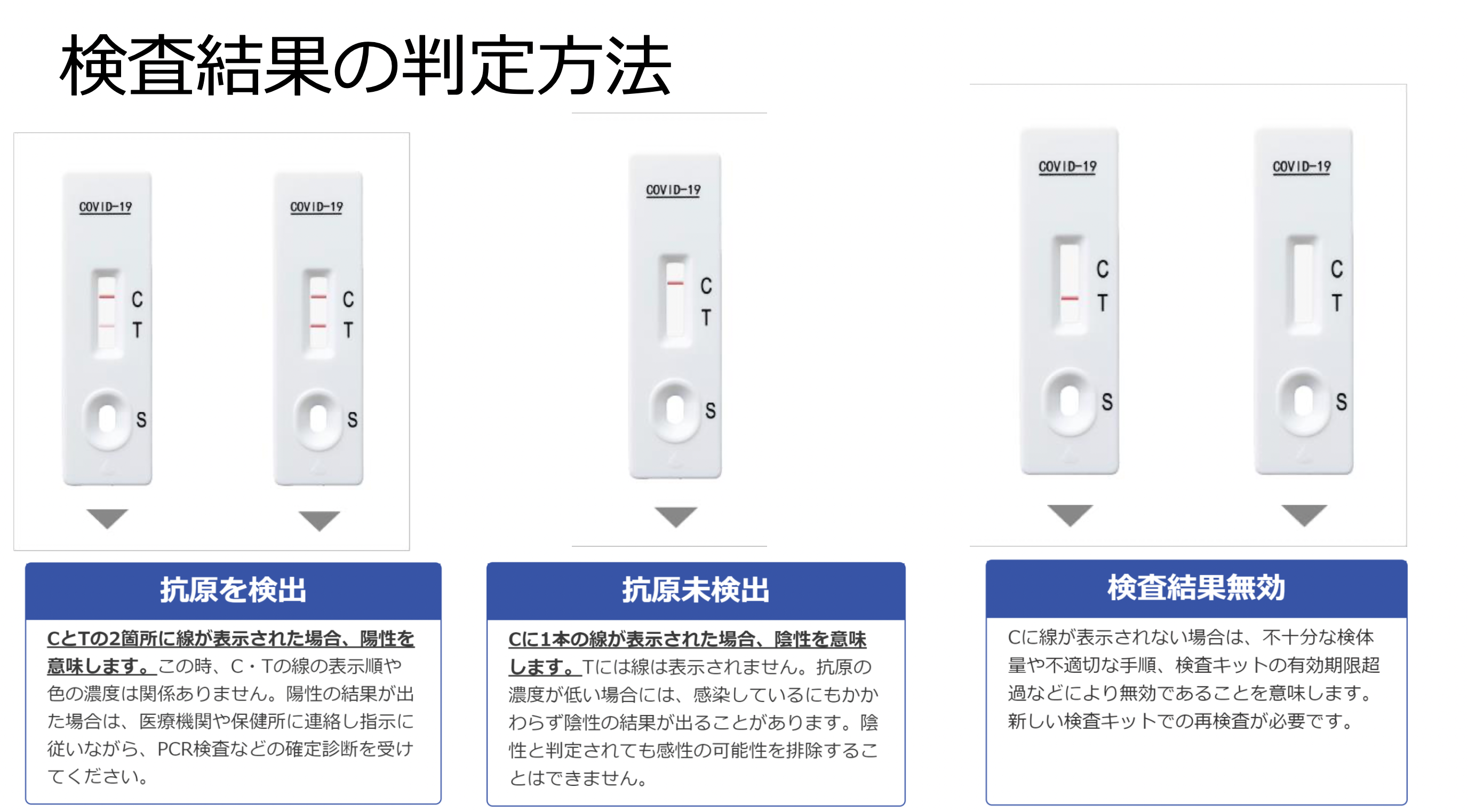 検査結果判定方法