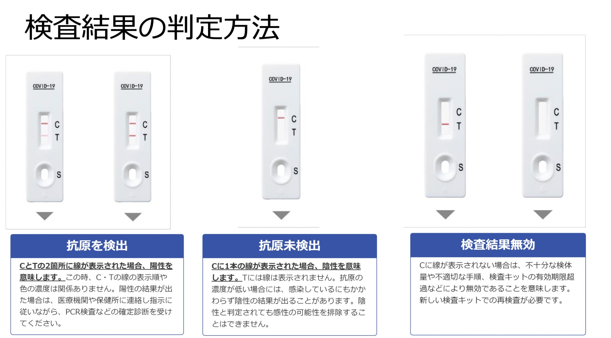 検査結果判定方法
