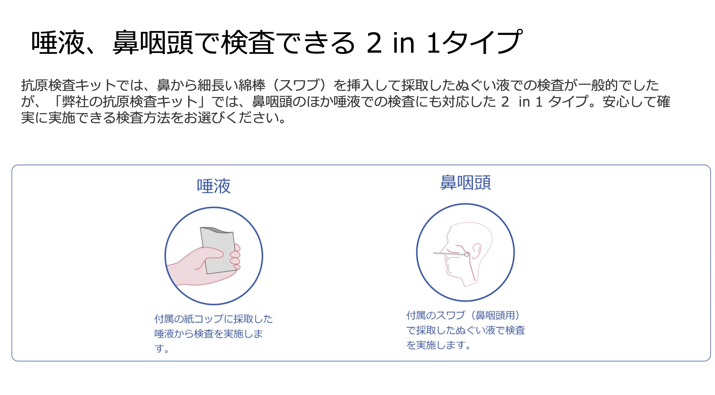 FlowFlex検査方法