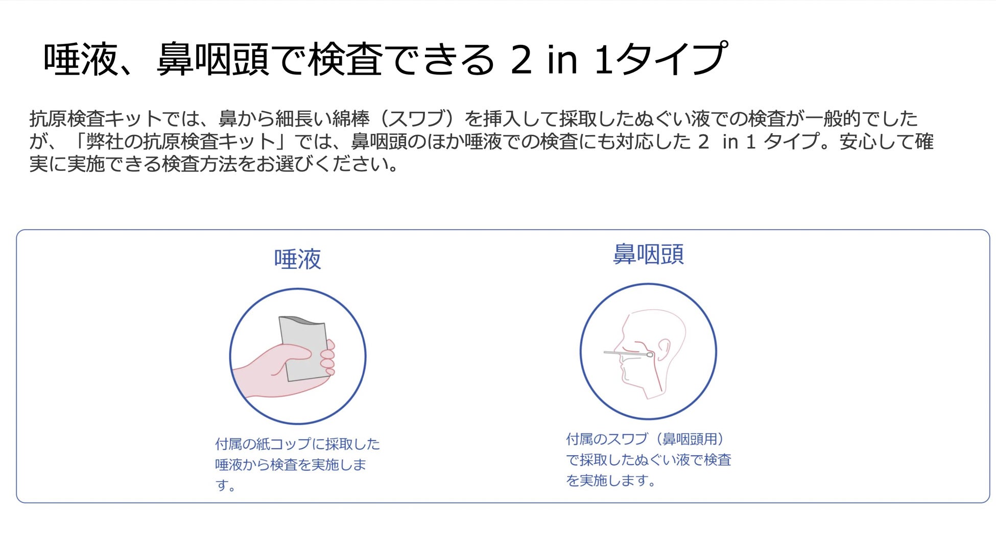 FlowFlex検査方法