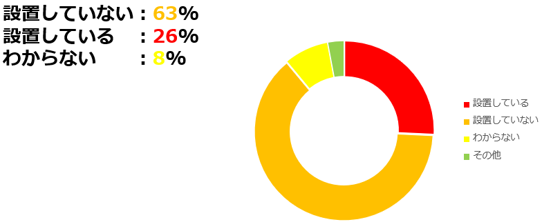 ＜アジア現地法人での法律顧問設置＞