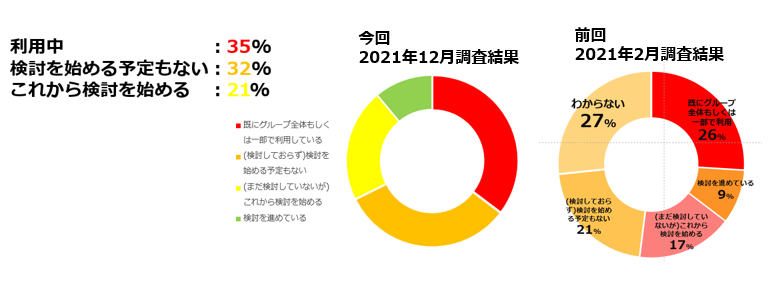 ＜管理システムのクラウド化＞