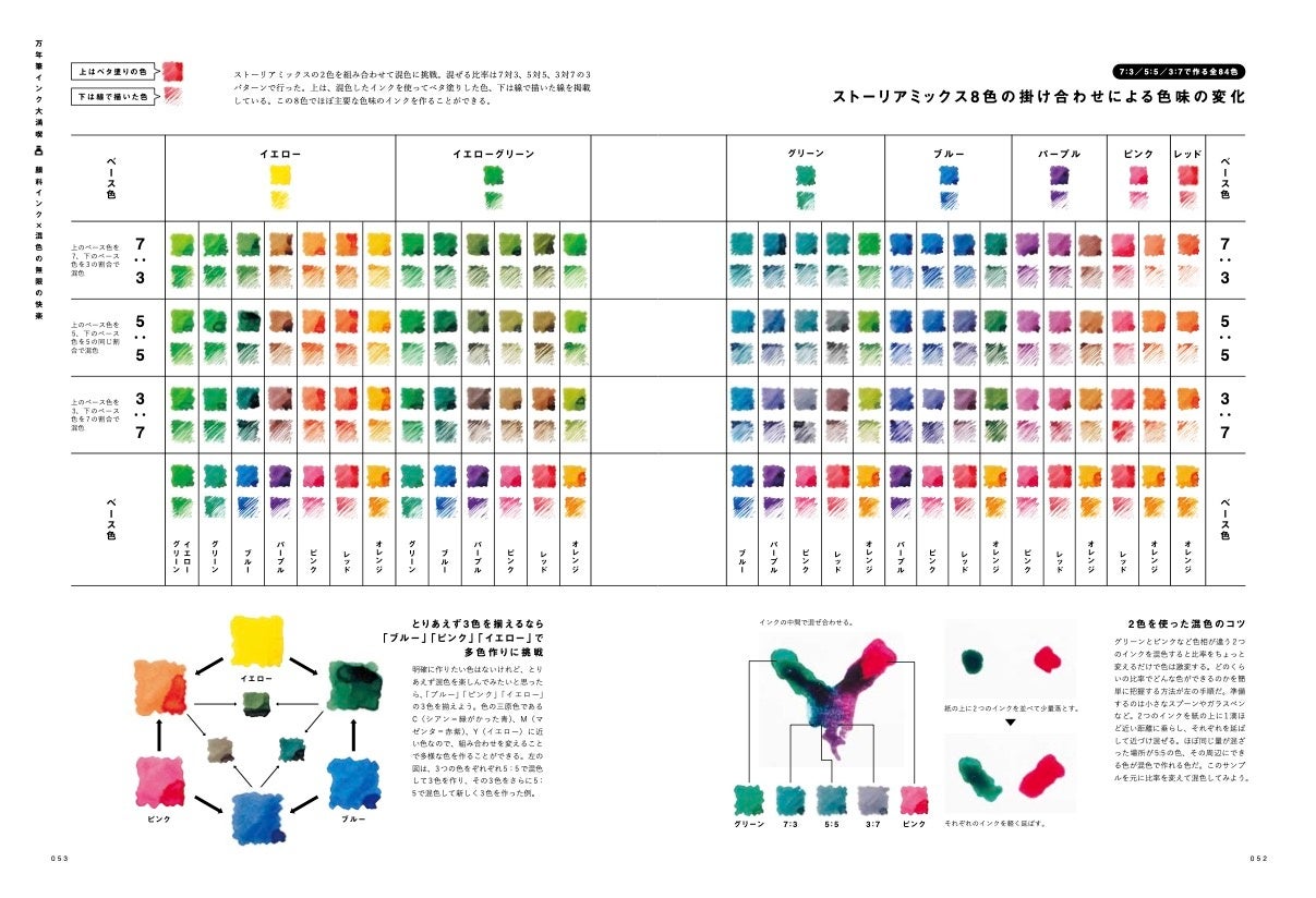 『趣味の文具箱』2023年1月号／第一特集