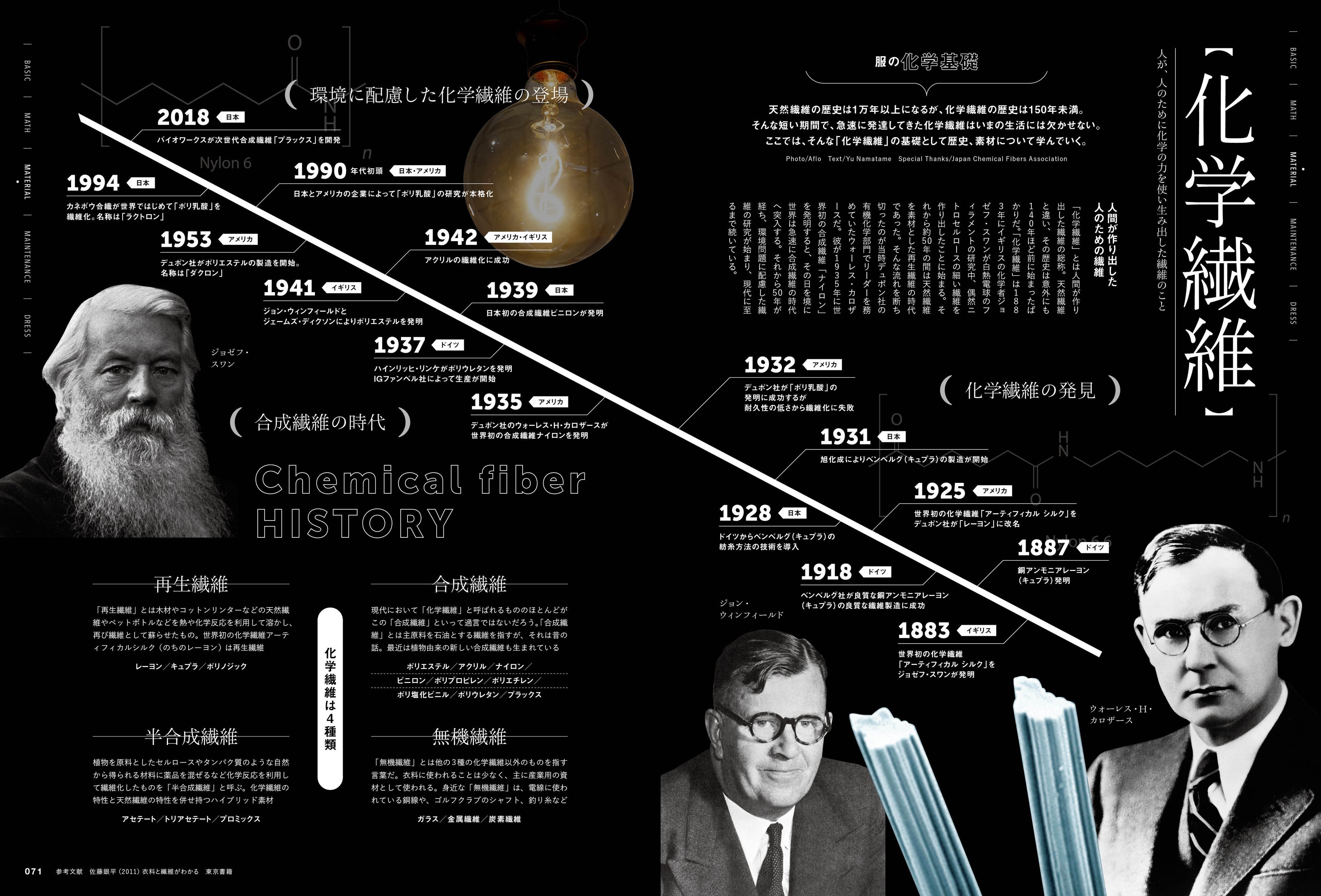 『2nd（セカンド）』2024年5月号／【化学繊維、機能素材】