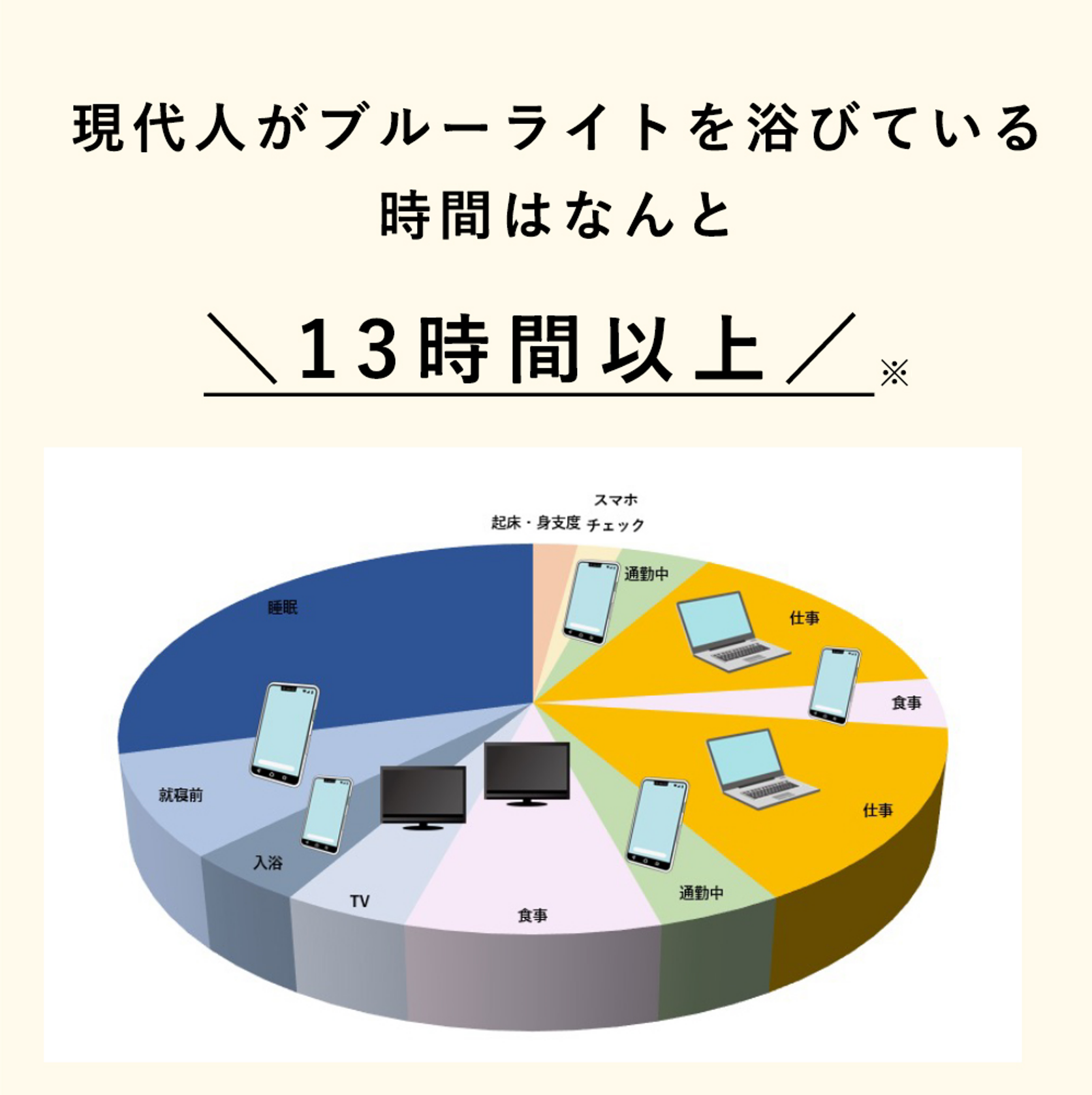 その肌悩み スマホ焼け かも Paraninaからブルーライトケアができる次世代ナイトクリームが登場 株式会社growthagentのプレスリリース