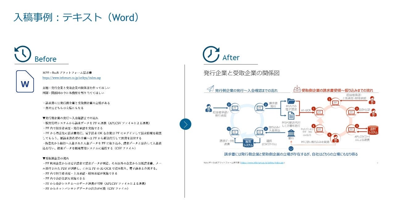 入稿事例_ワードテキスト