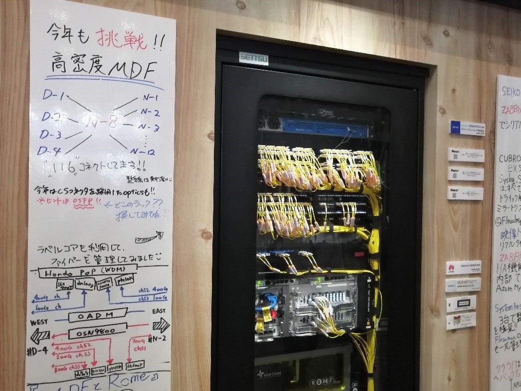 オプティカルクロスコネクト　伝送