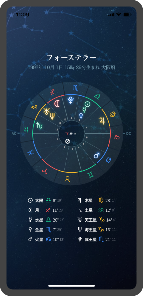 ネイタルチャート