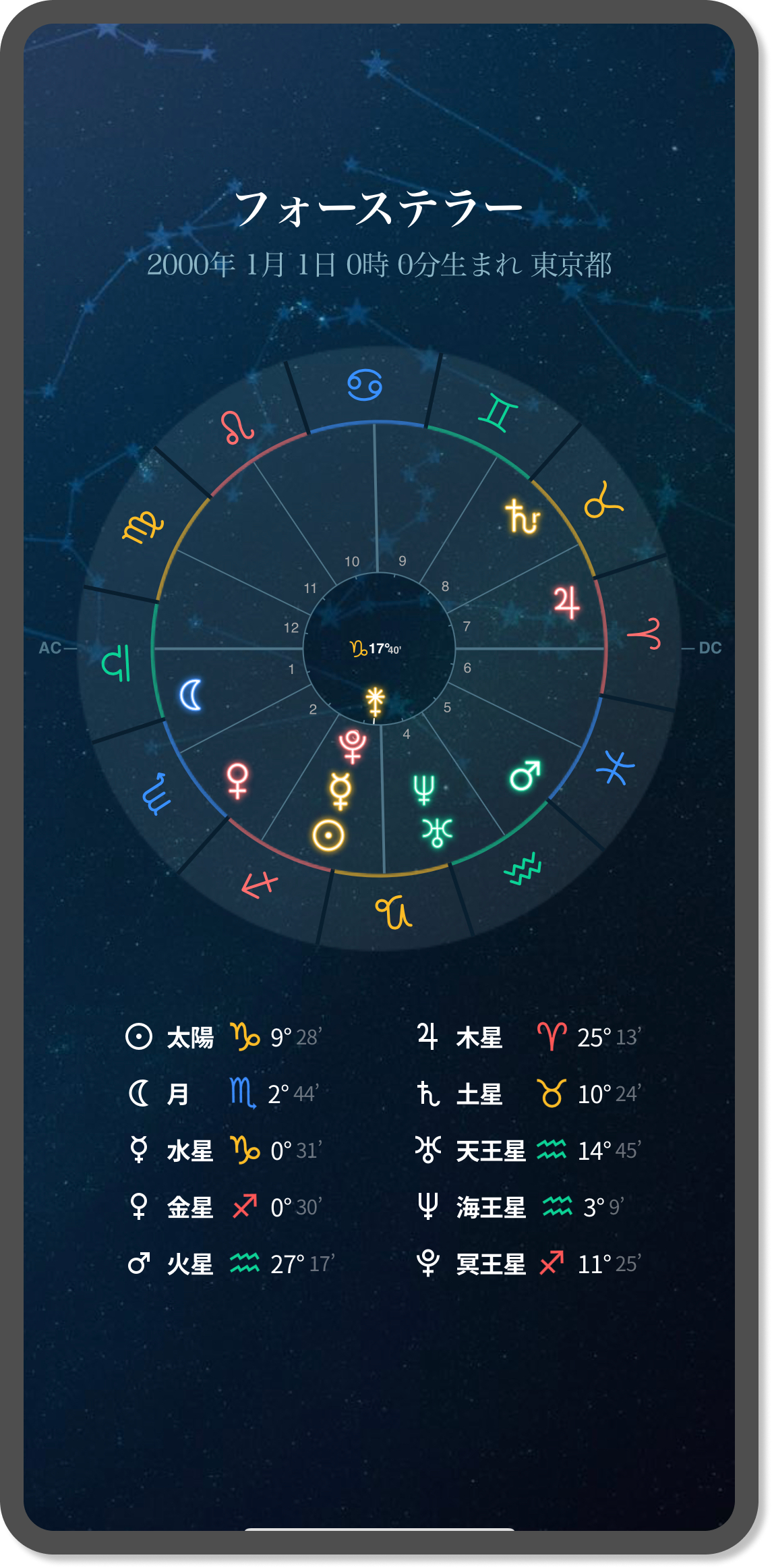 ネイタルチャート