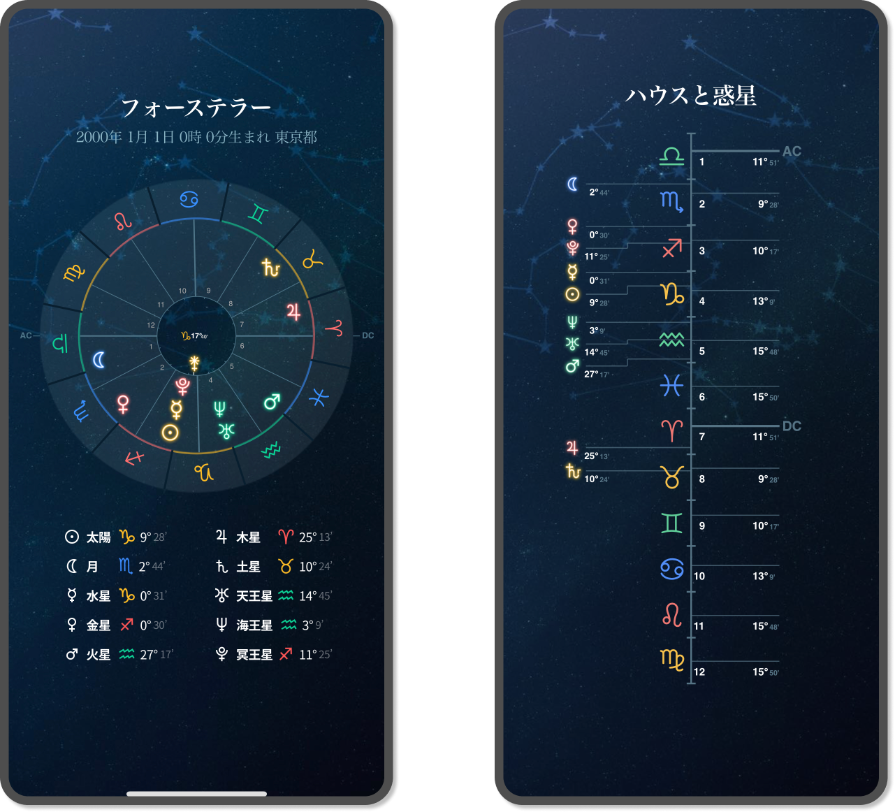 ネイタルチャートとネイタルチャート・ライン