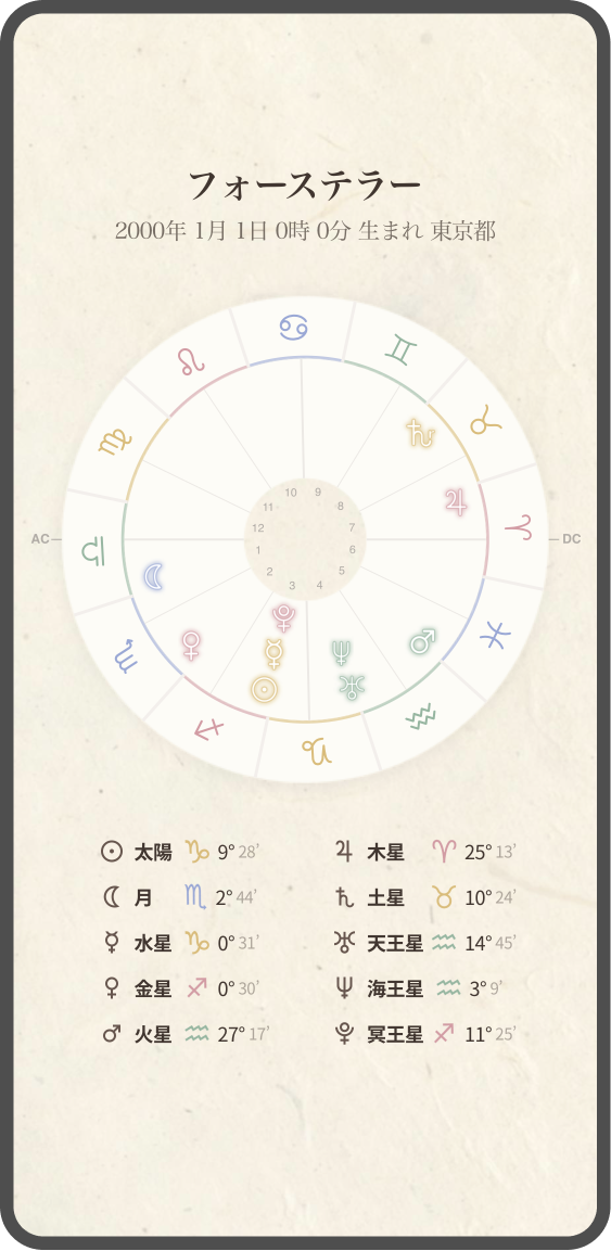 ネイタルチャート