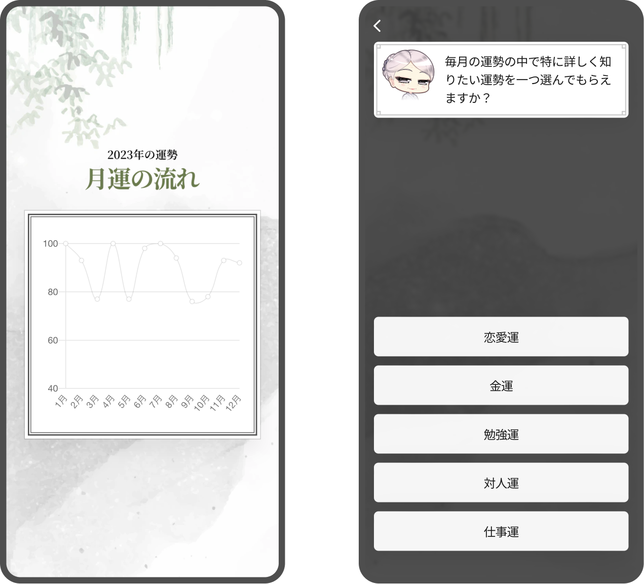 毎月の運勢グラフと毎月の運勢