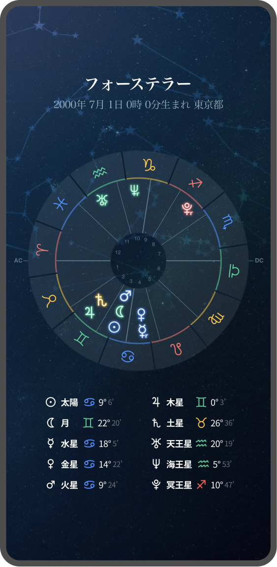 ネイタルチャート