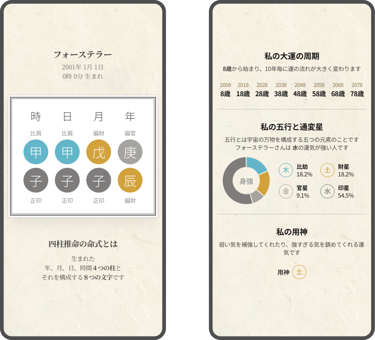 四柱推命の命式表