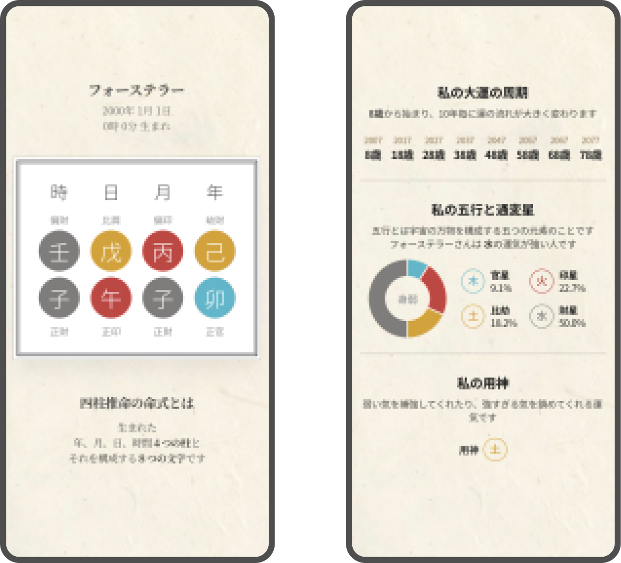 四柱推命の命式表