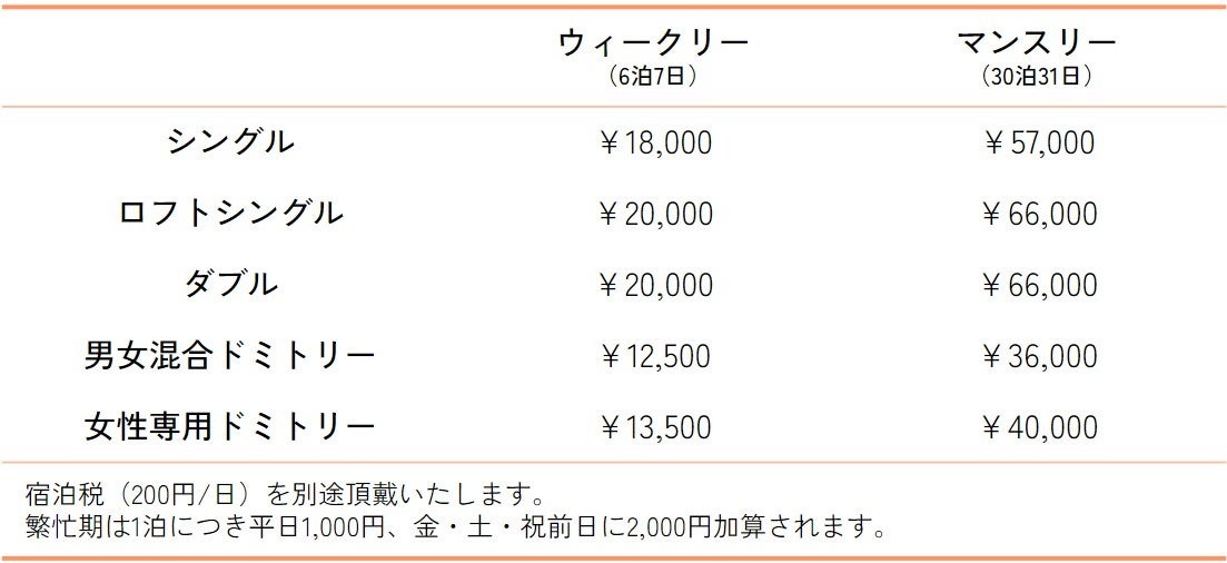 表1. 長期滞在プランの料金表