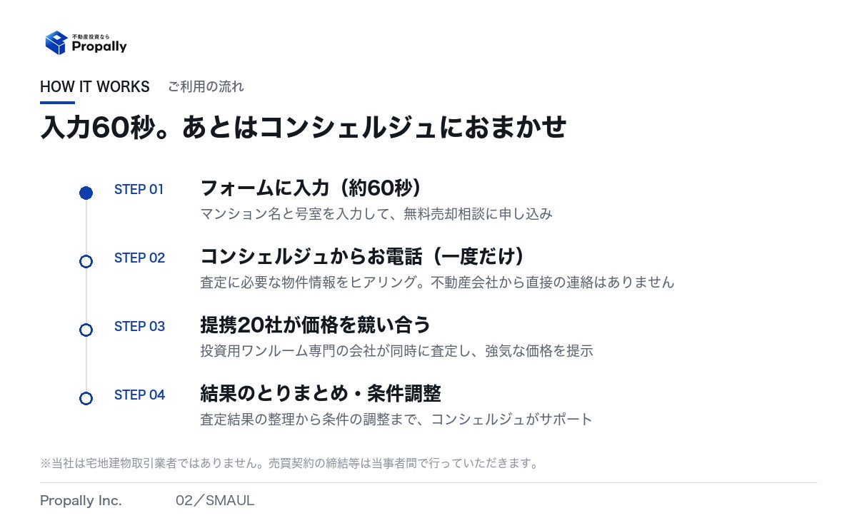 「SMAUL」ご利用の流れ