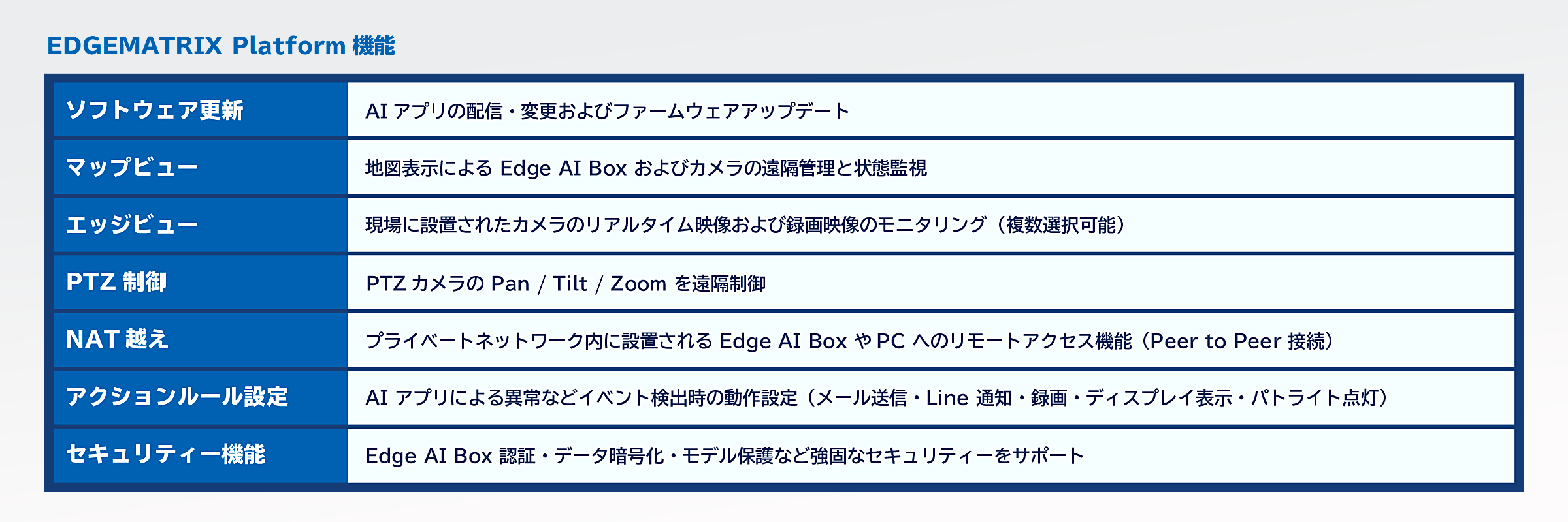 EDGEMATRIXプラットフォーム