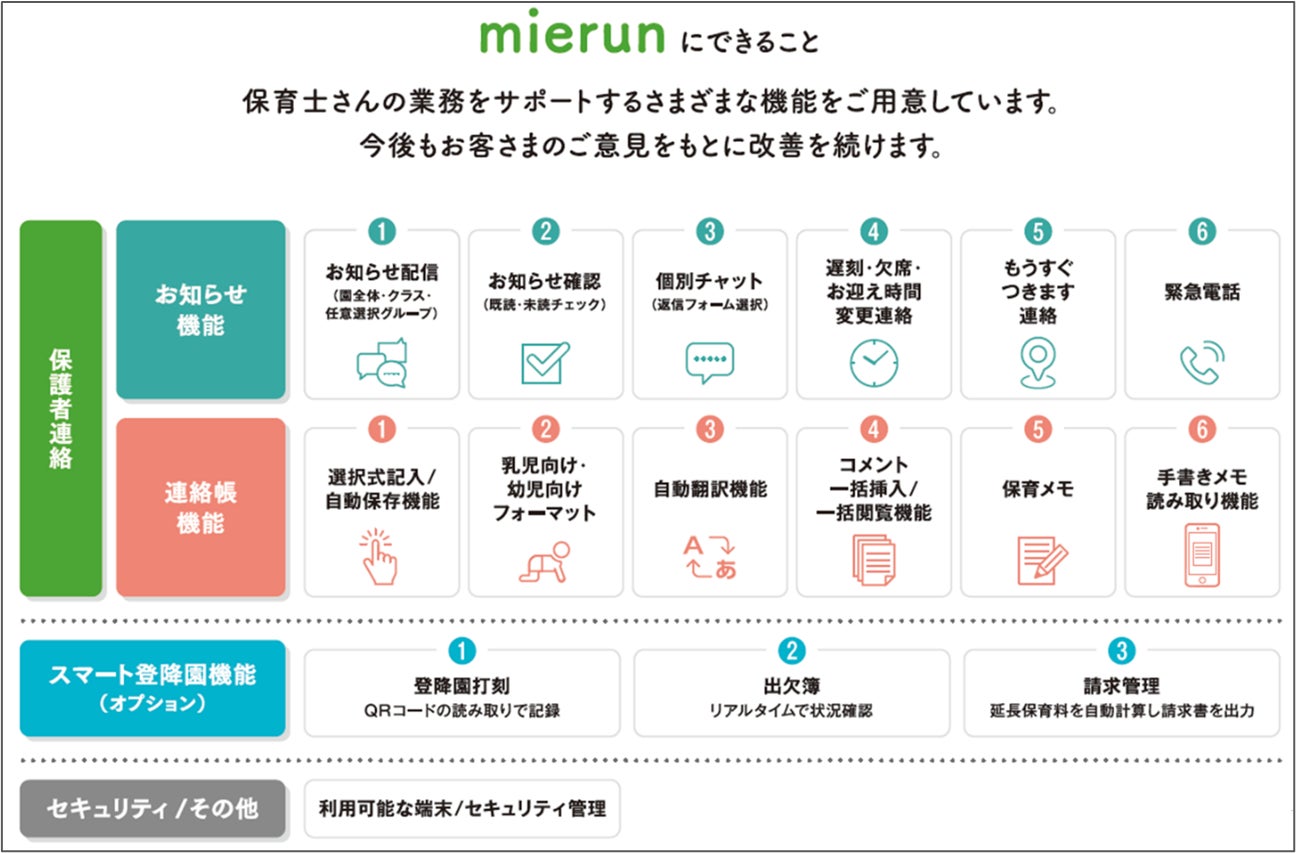 保育園の連絡帳アプリ「mierun」保育士さんの本音 "デジタルよりも手書きがいい…" を叶える新機能をリリース!のお知らせ
