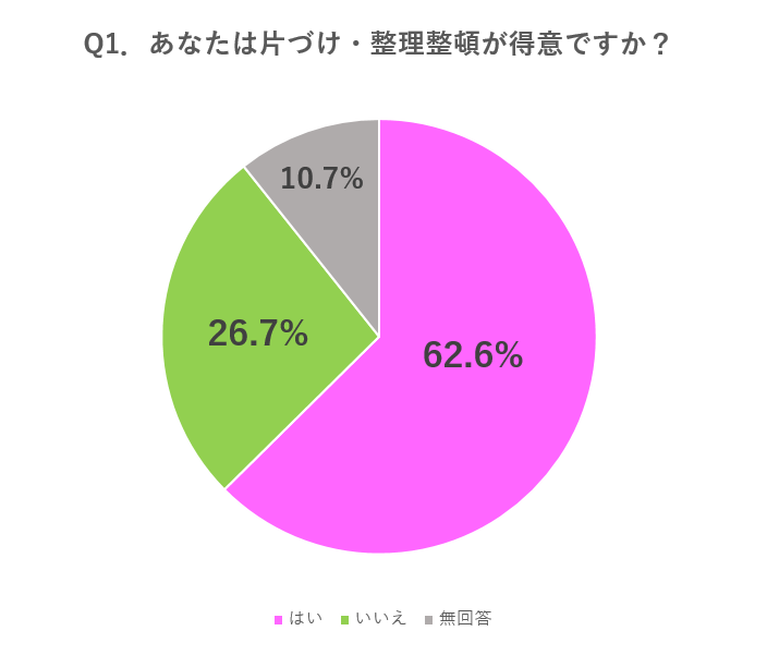 生前整理　まとめ　1キロ超え 生前整理について考えたことがある人は62.2%と過半数も、重要な書類